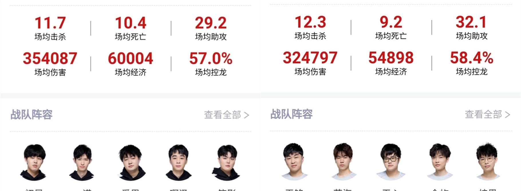 这样的操作